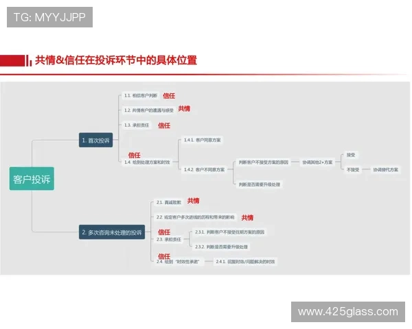 凯发娱乐滚球盘用户体验优化与界面设计提升用户满意度的方法